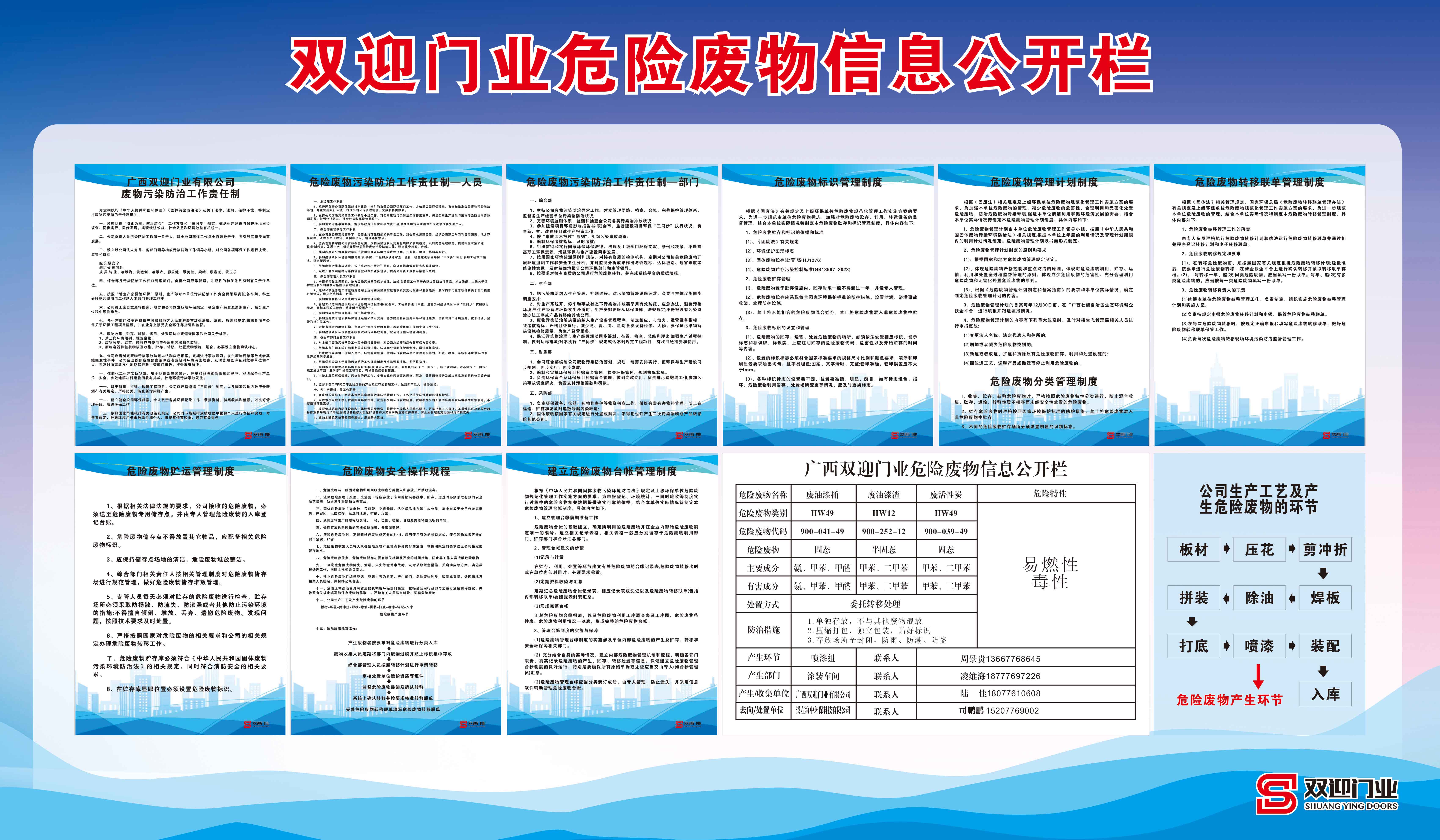 雙迎門(mén)業(yè)有(yǒu)限公司2023年(nián)危險廢物(wù)污染環境防治信息